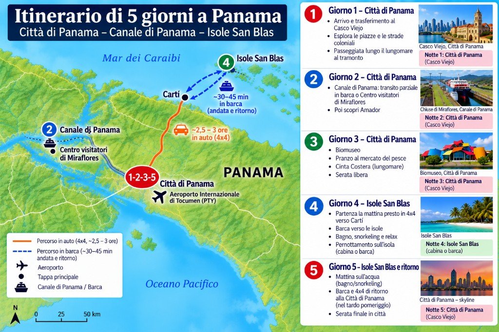 Mappa illustrata di 5 giorni a Panama, da Panama City al Canale e alle isole di San Blas, con un pannello giorno per giorno