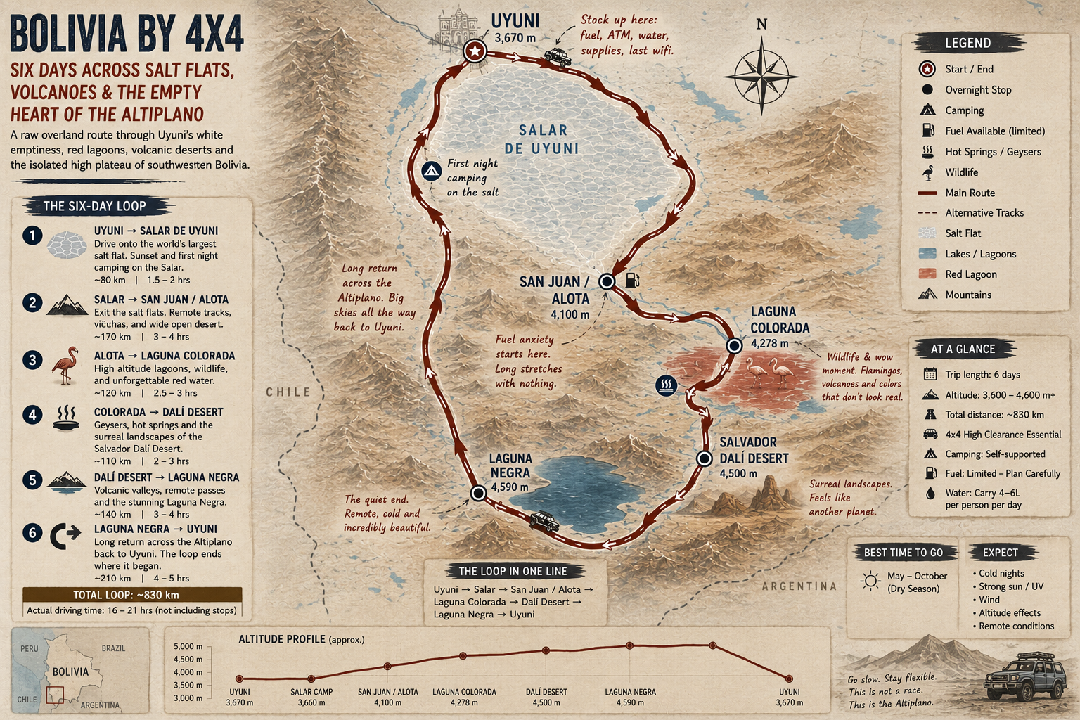Six-day 4x4 route map across Uyuni and southwest Altiplano